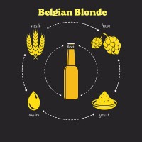 Malzpaket Hausmarke Malzpaket Hausmarke "Belgian Blonde"