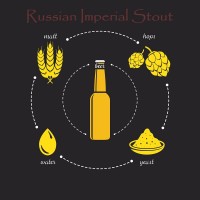 Malzpaket Hausmarke Malzpaket Hausmarke "Russian Imperial Stout"