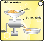 malz_schroten_small