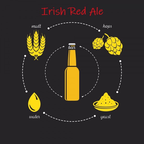 Malzpaket Hausmarke &quot;Irish Red Ale&quot;
